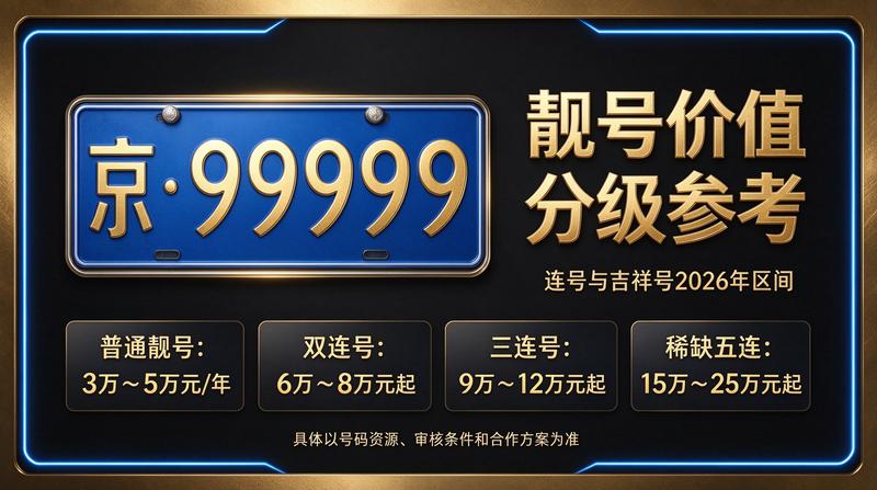 闲置车牌指标价格明细及京牌租赁服务场景